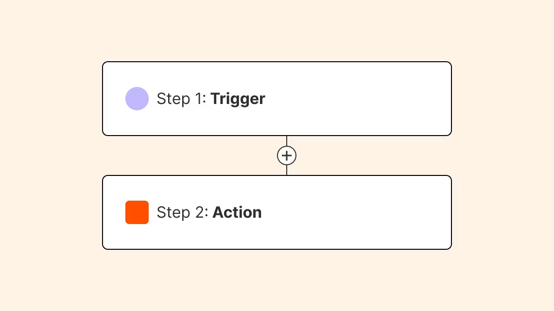 get-started-with-zapier-03.png